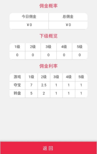 新版H5尾号夺宝+转盘源码分享-星来资源网