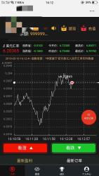 最新价值8800元的币圈正版源码免费分享-星来资源网