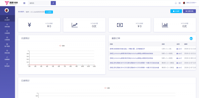 全新虚拟商品在线100自动发货源码分享-星来资源网