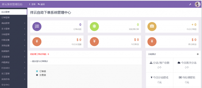 祥云发卡网站源码带详细图文搭建教程-星来资源网