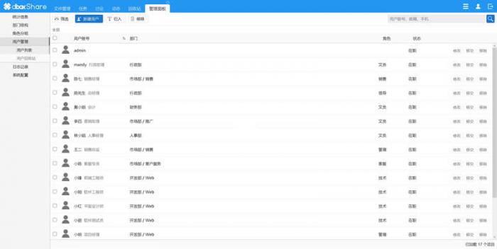 dboxShare 开源企业网盘系统v2.0.0.2011-星来资源网