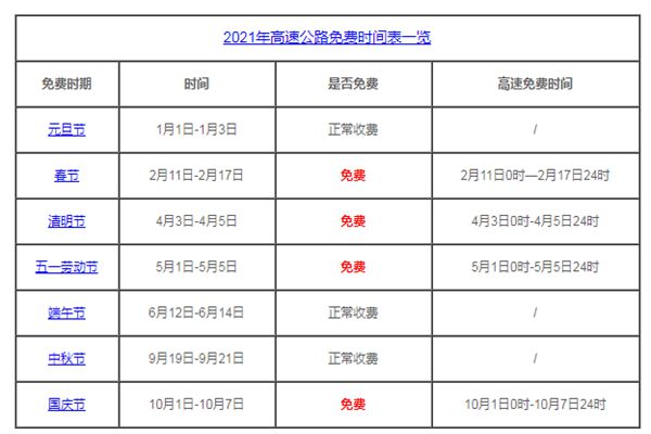 2021年清明与五一高速免费通行-星来资源网