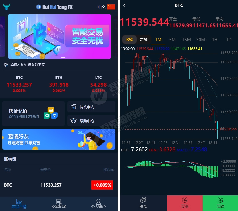 汇汇通微盘usdt支付完美运营2次开发版+完整数据+K线正常+3种语言-星来资源网