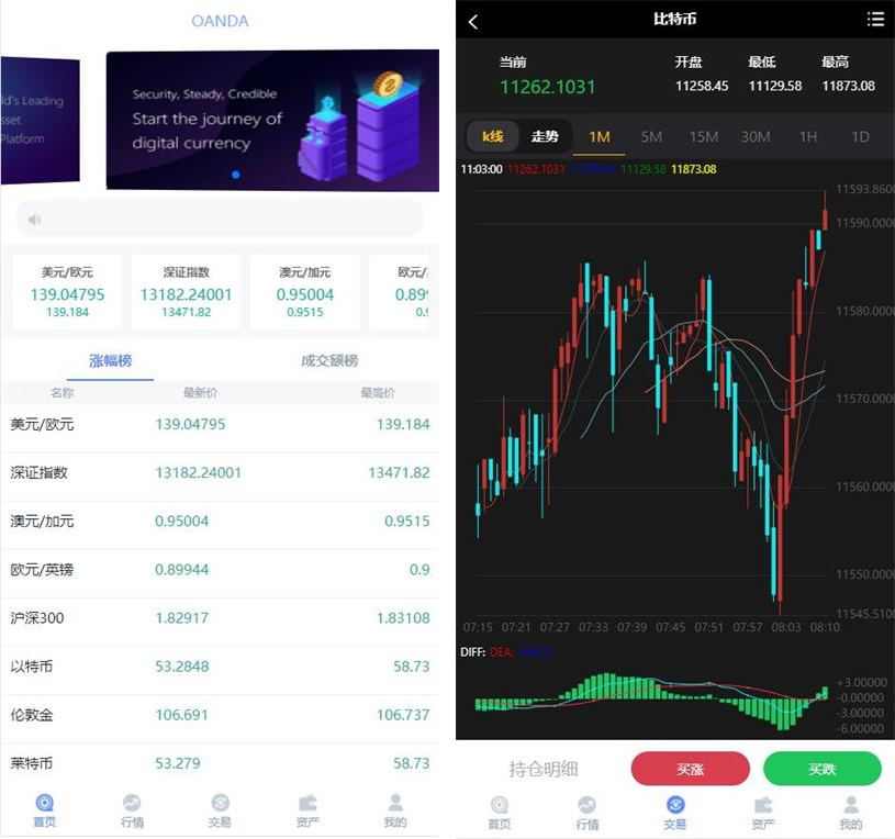 领峰国际白色简洁微盘交易微盘二开K线完美版源码-星来资源网