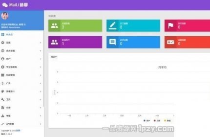 交友程序网站源码全套源码带APP源码+安装视频教程-星来资源网