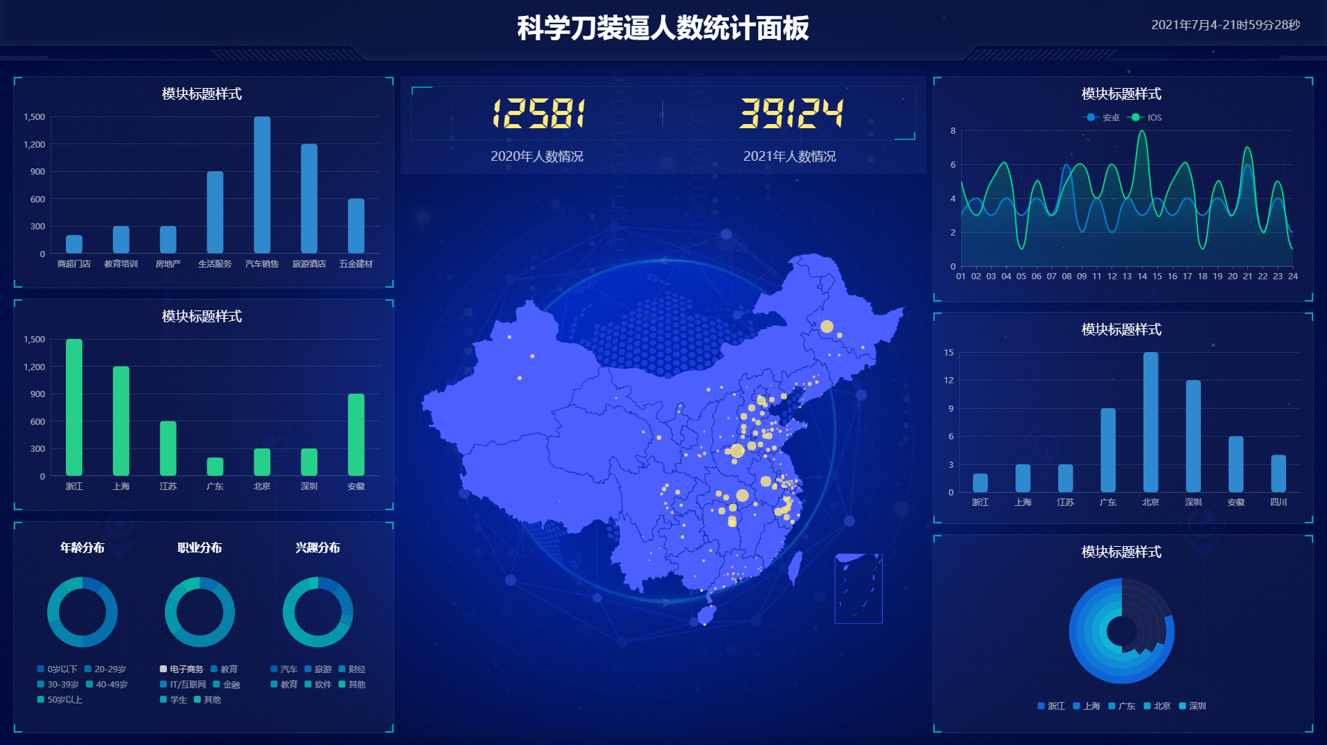 超级好看的前端统计面板源码-星来资源网