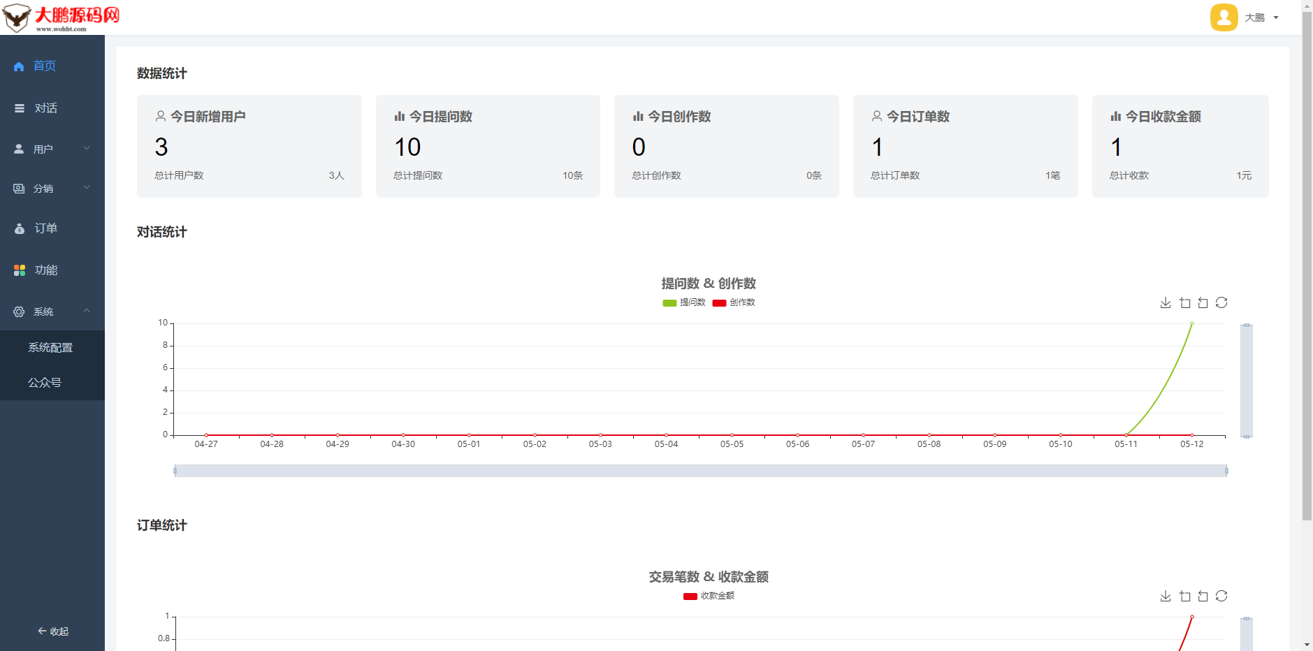 D1152 【开源版】小狐狸ChatGPT系统1.7.0全开源独立版 + H5 +admin+super+web+小程序VUE包-星来资源网